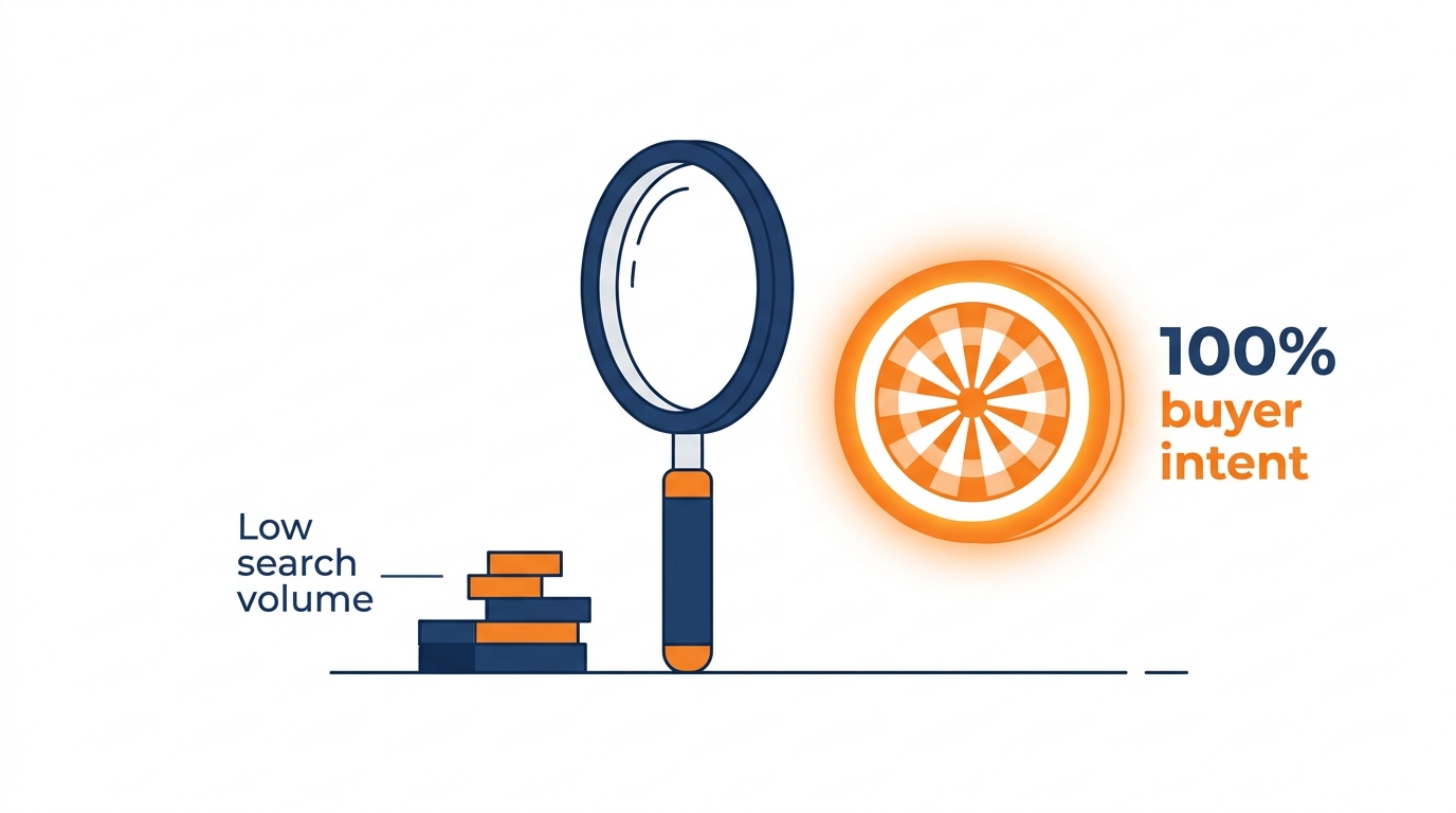 Low Search Volume | Website Design Johor Bahru Malaysia Low Search Volume | Website Design Johor Bahru Malaysia